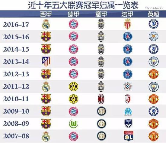 提供了極大